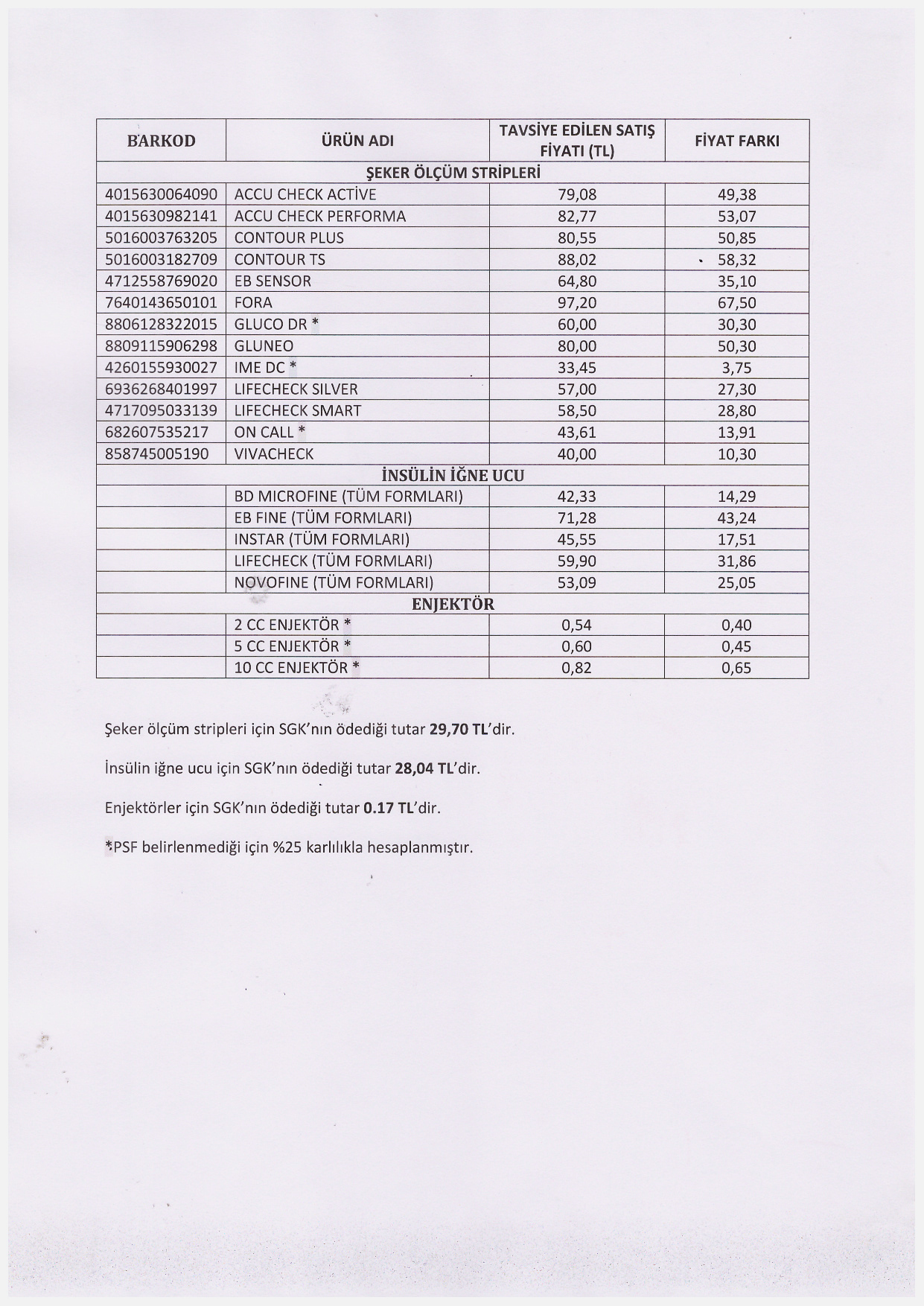 Şeker Ölçüm Stripleri, İnsülin İğne Ucu Ve Enjektör Fiyat Farkı Çıkan Ürünlerin Listesi 